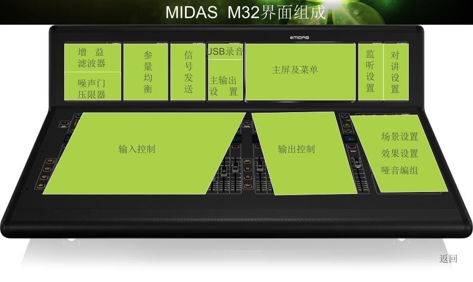 MIDASM32调音台培训教程_第5页