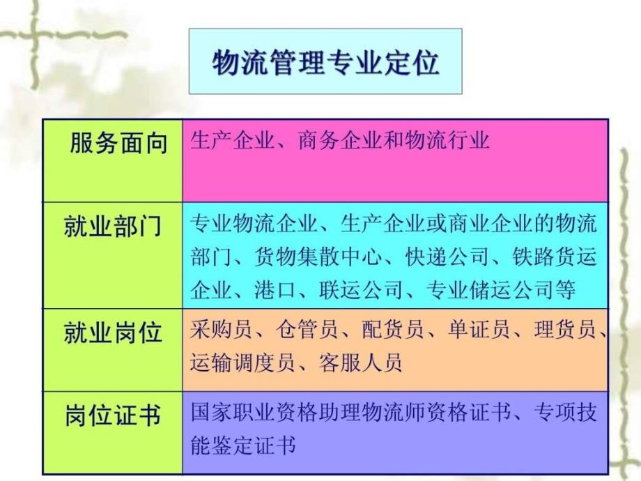 《采购管理认知》PPT课件.ppt_第4页