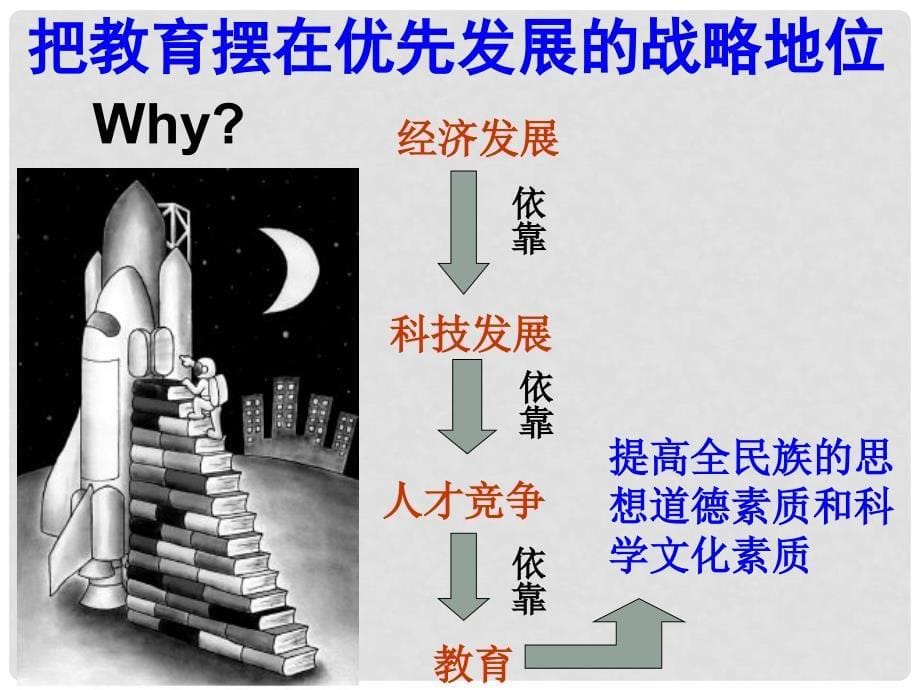 江苏省太仓市第二中学八年级政治下册 192 感受教育创新课件 苏教版_第5页