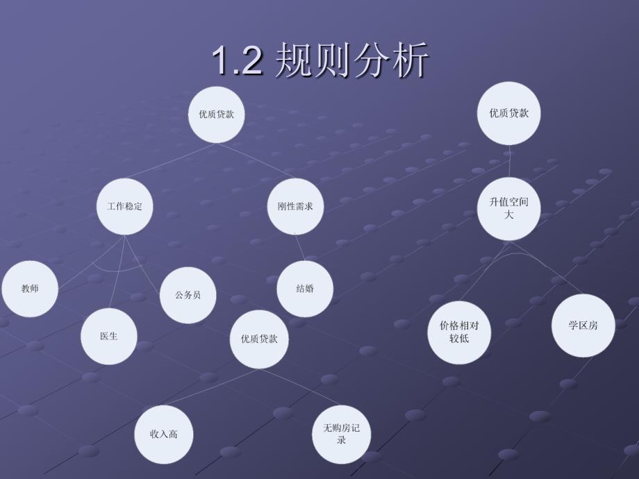 银行优质客户判定专家系统的构建_第4页