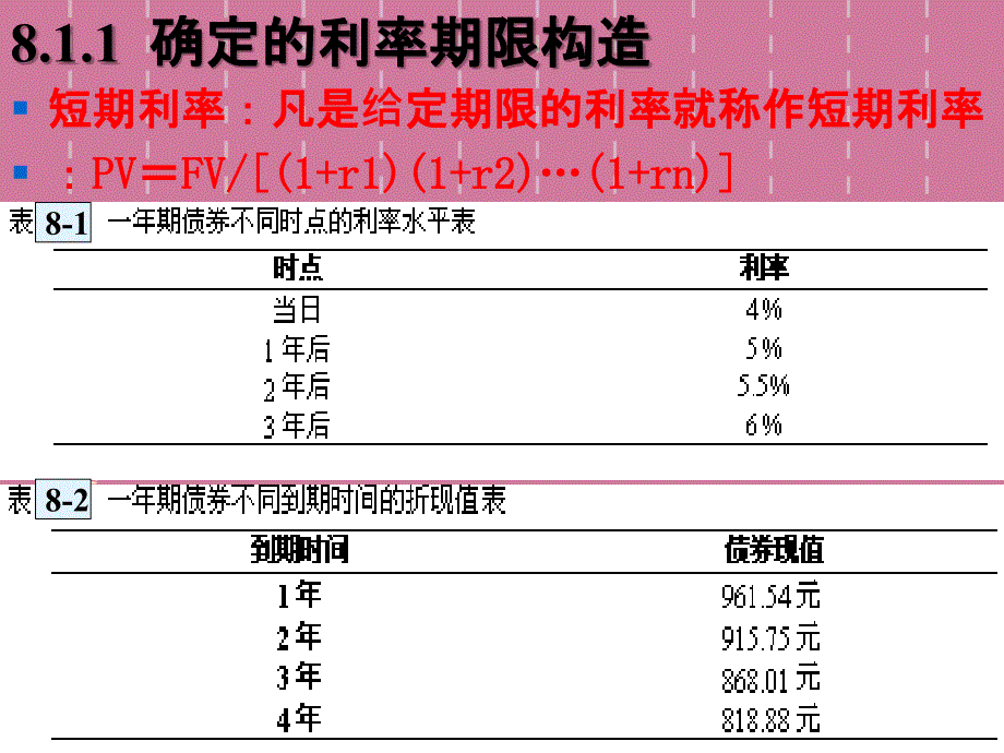 投资学第8章债券投资理论ppt课件_第4页