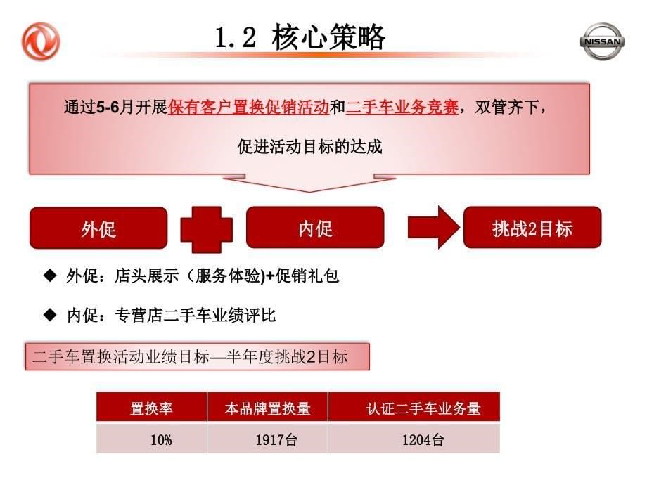 天籁礼享新生活置换促销活动指引课件_第5页