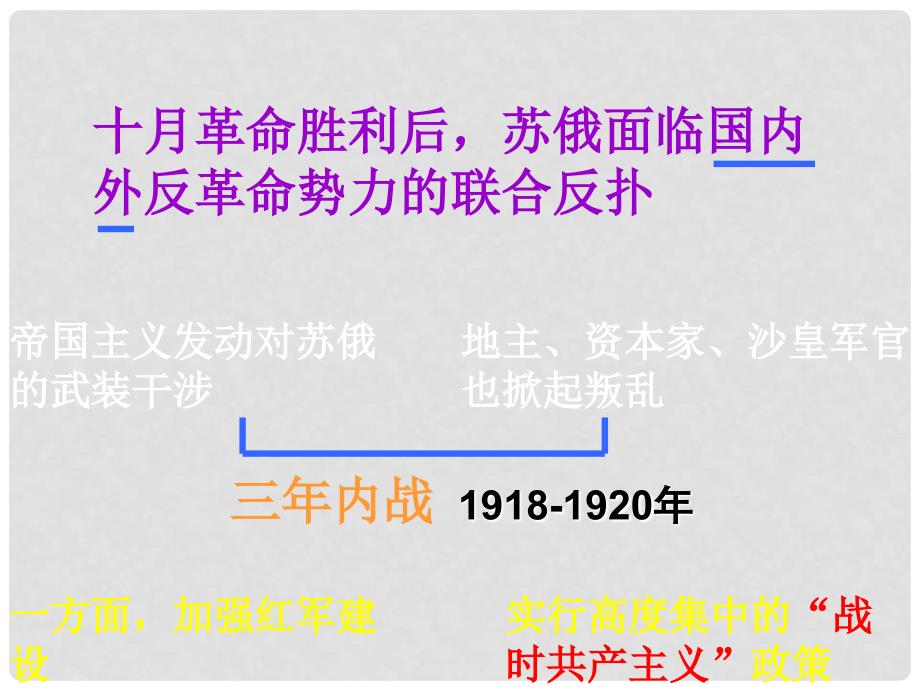 中考历史复习 苏联社会主义建设课件_第2页