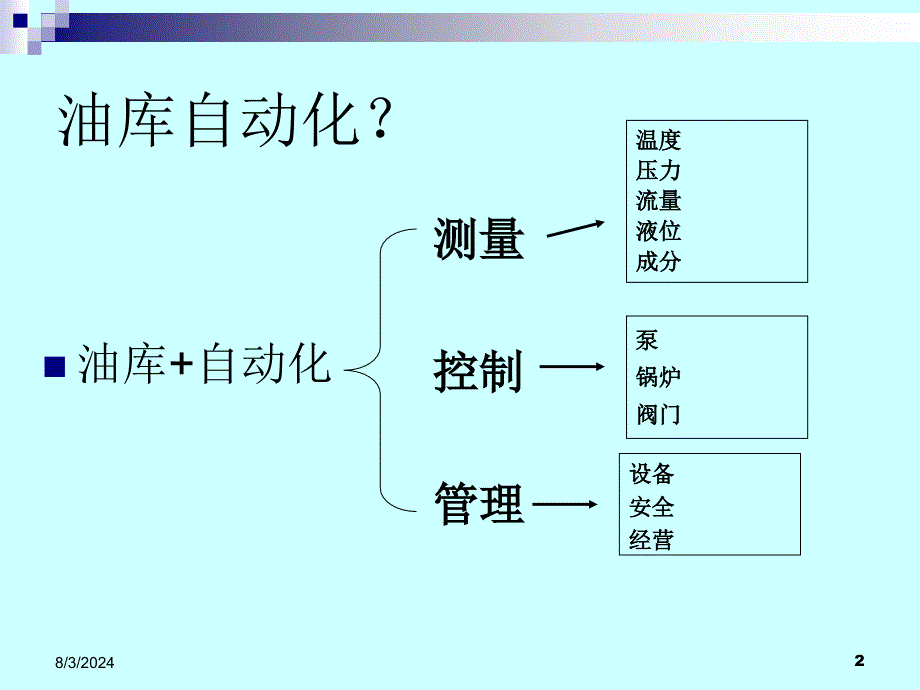 张树文《油气储运系统自动化》第三章油库管理自动化--1_第2页