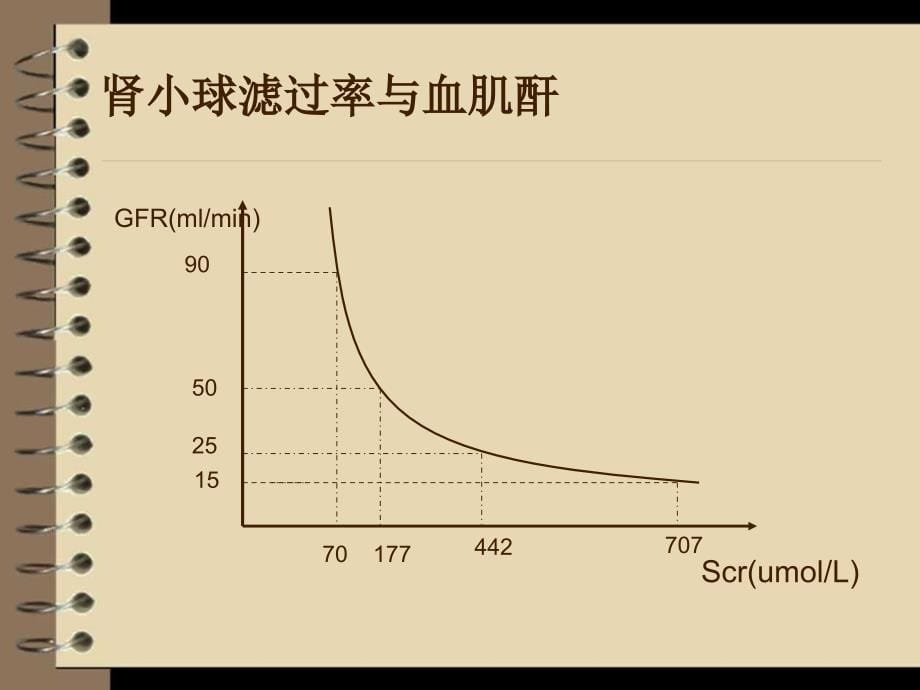 内科学课件：慢性肾衰竭_第5页