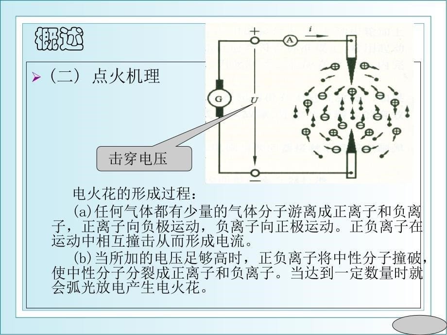 汽车点火系统PPT课件_第5页