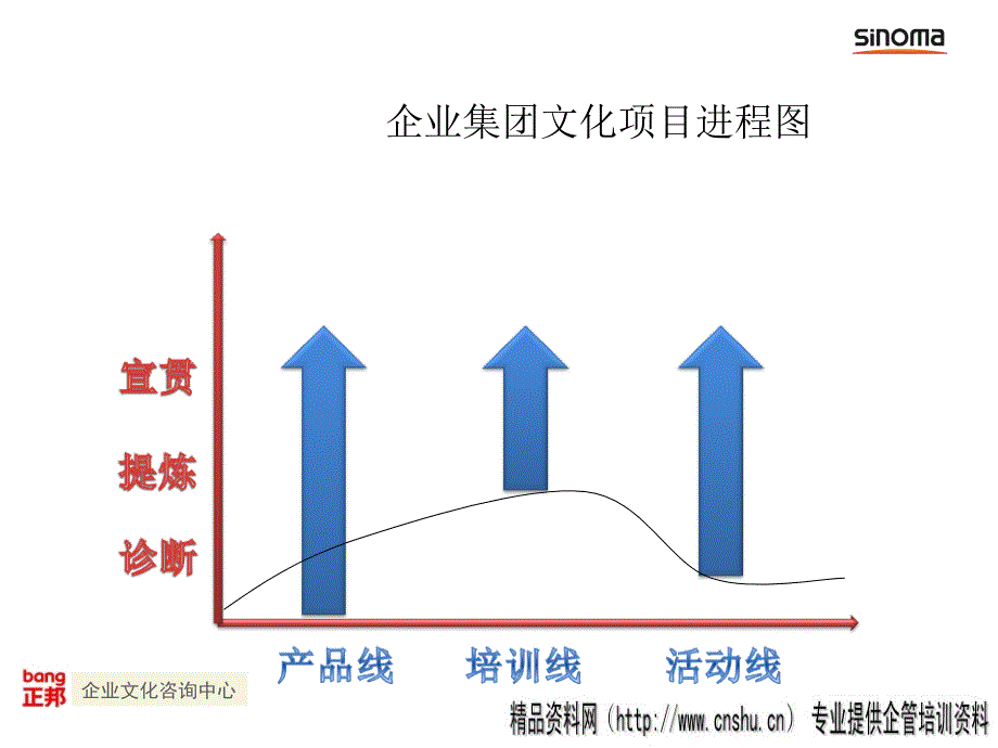 企业高层管理者企业文化培训教程PPT_第2页