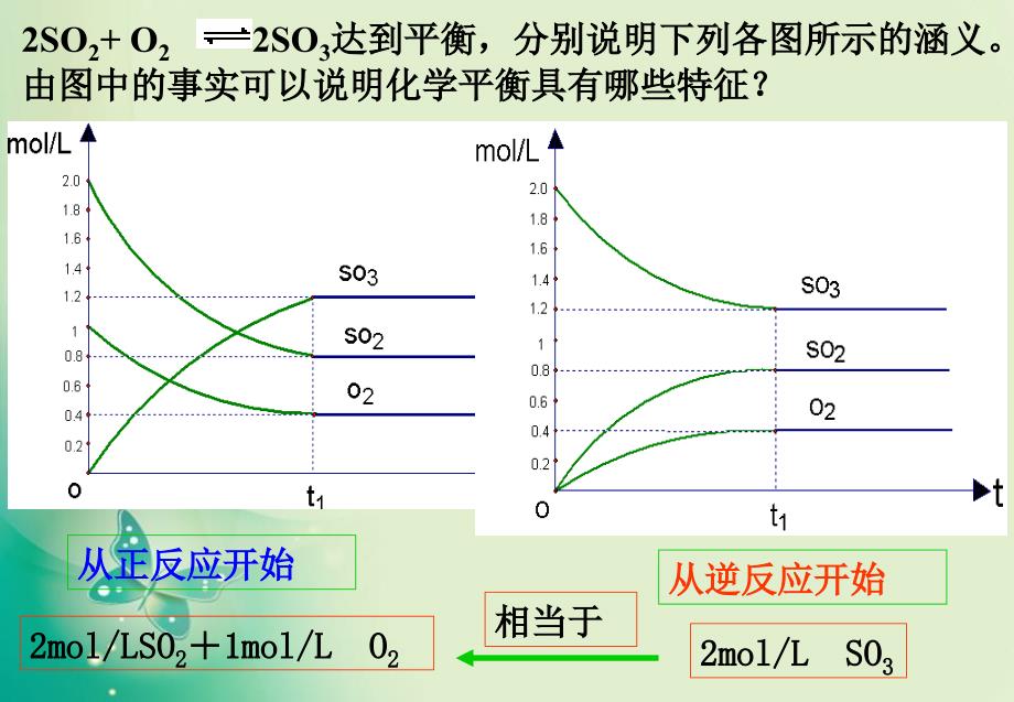 优课系列高中化学鲁科版选修42.2.3反应条件对化学平衡的影响第2课时课件3_第2页