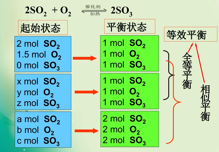 优课系列高中化学鲁科版选修42.2.3反应条件对化学平衡的影响第2课时课件3_第4页