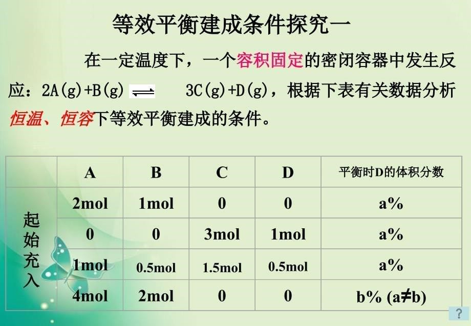 优课系列高中化学鲁科版选修42.2.3反应条件对化学平衡的影响第2课时课件3_第5页