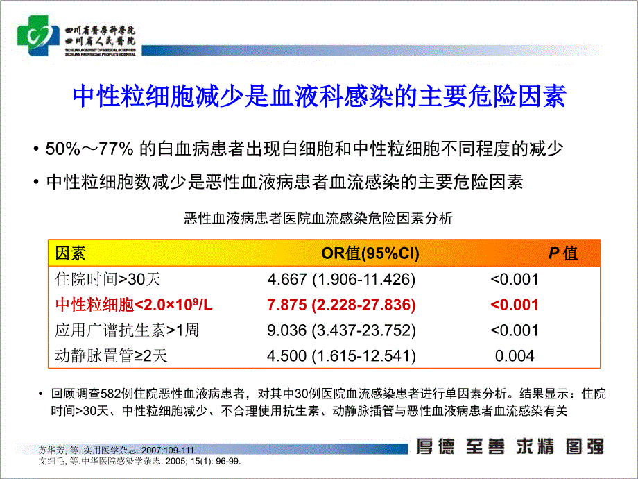 中性粒细胞缺乏伴感染的特点.ppt_第4页