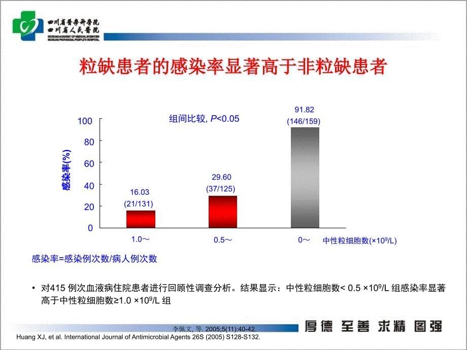 中性粒细胞缺乏伴感染的特点.ppt_第5页