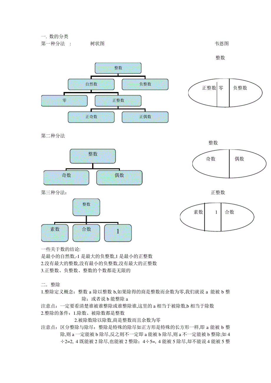 数的整除知识点总结_第1页