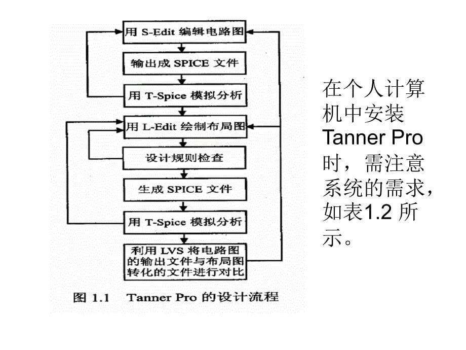 集成电路版图设计_第5页