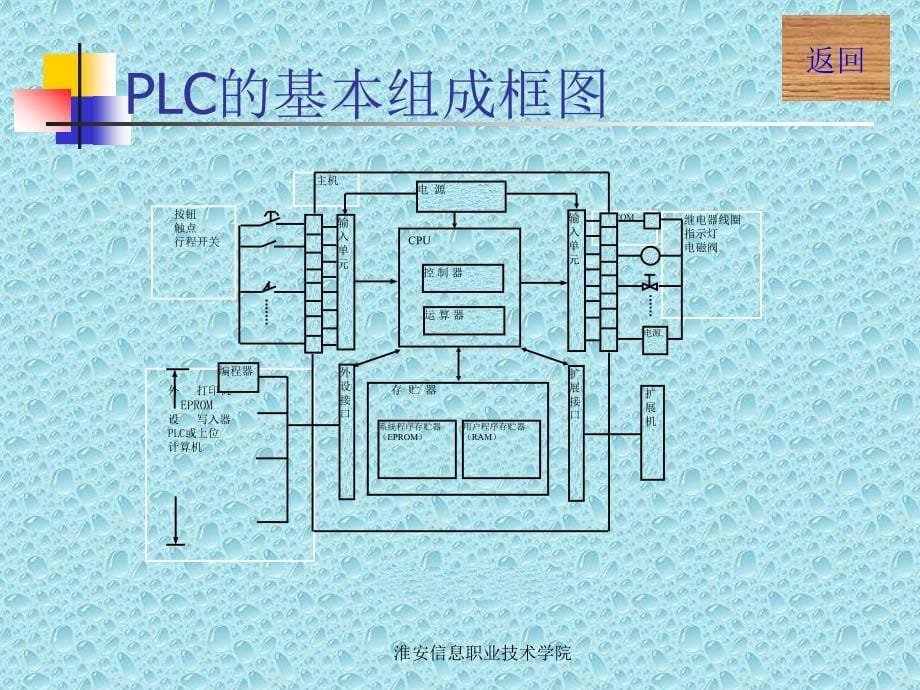 第九章可编程序控制器_第5页