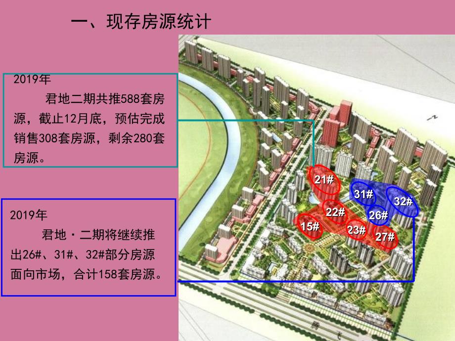 君地项目推盘计划ppt课件_第3页