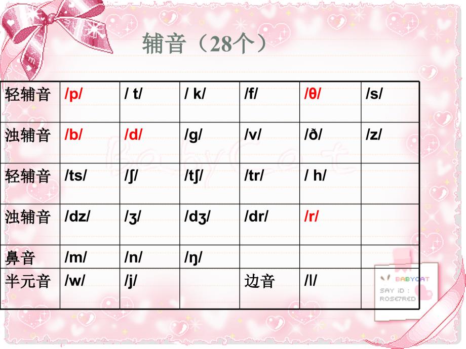 五年级英语下册 Lesson 3《How many pupils are there》课件2 科普版_第4页