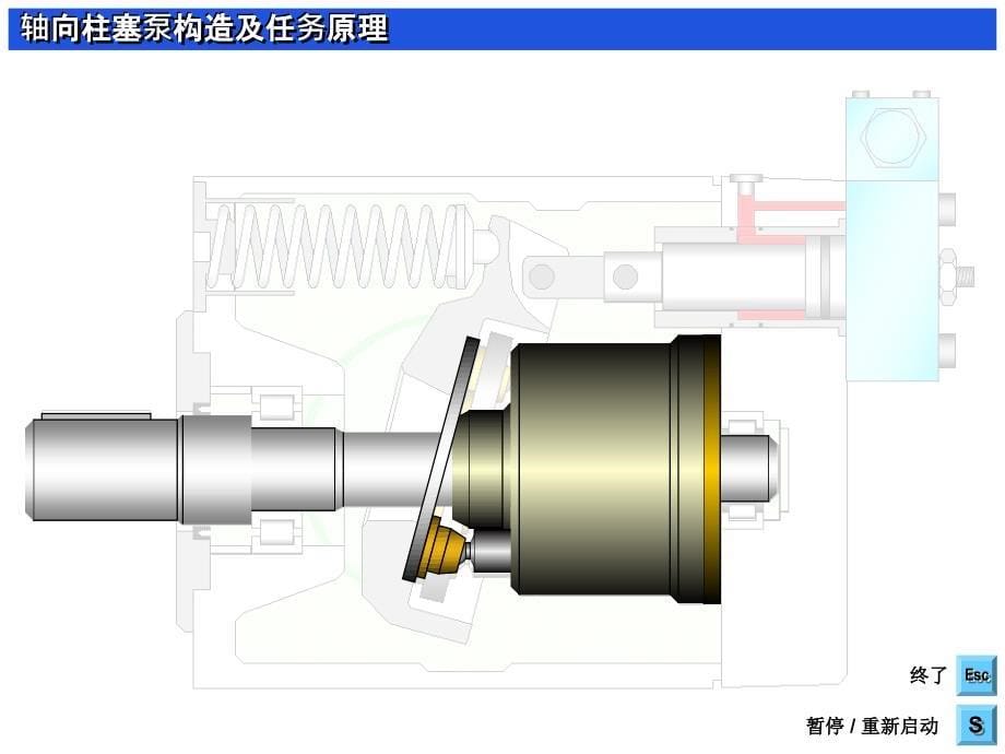 轴向柱塞泵结构及工作原理ppt课件_第5页