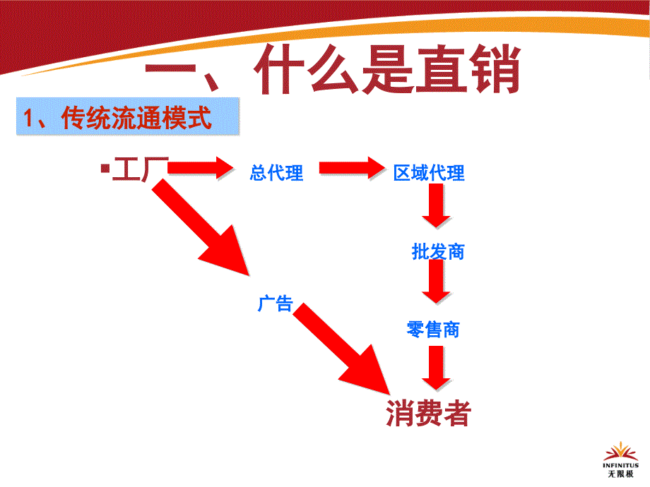 无限极制度新人PPT课件_第2页