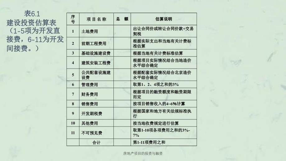 房地产项目的投资与融资课件_第5页