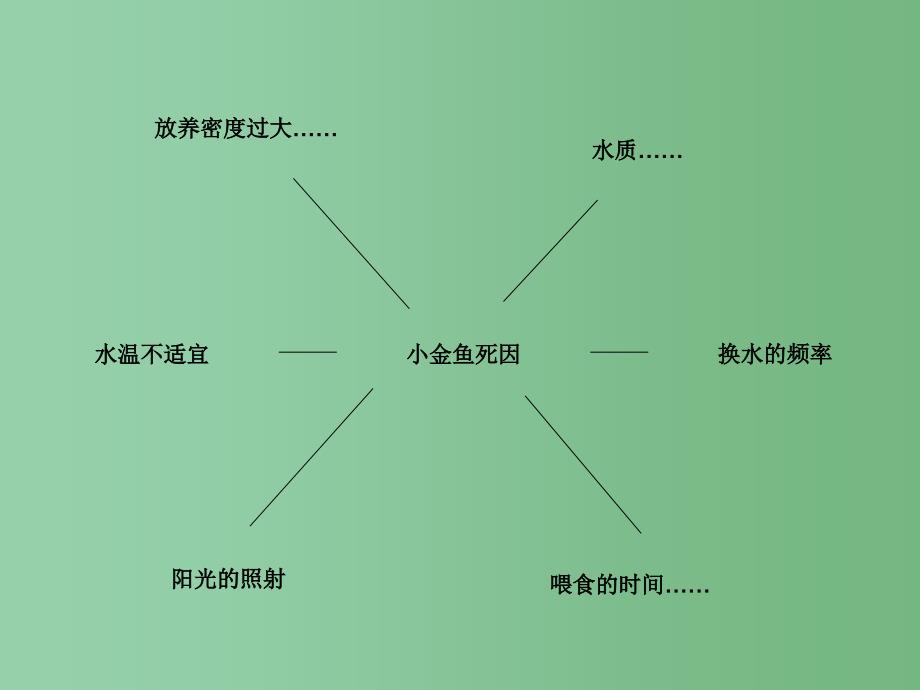 六年级科学下册3.3做好侦破准备课件2大象版_第3页