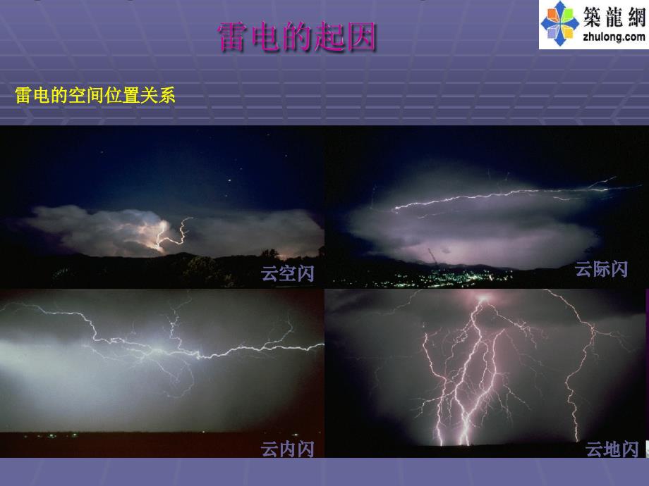 防雷接地课件PPT课件_第3页