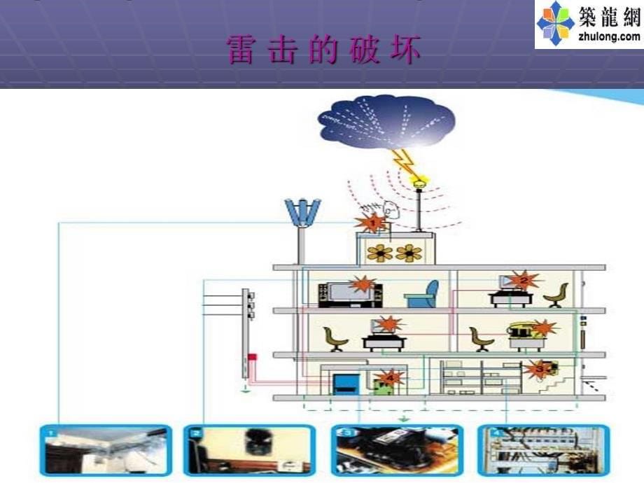 防雷接地课件PPT课件_第5页