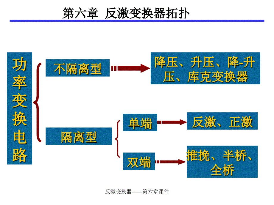 反激变换器——第六章课件_第1页