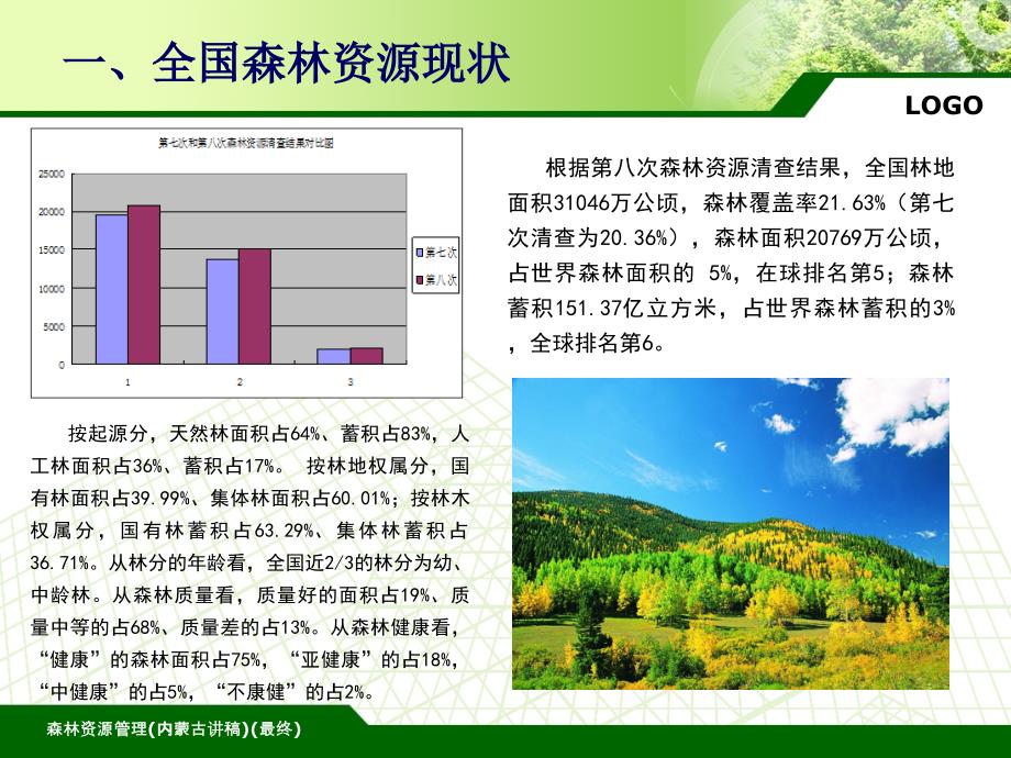 森林资源管理内蒙古讲稿最终课件_第4页