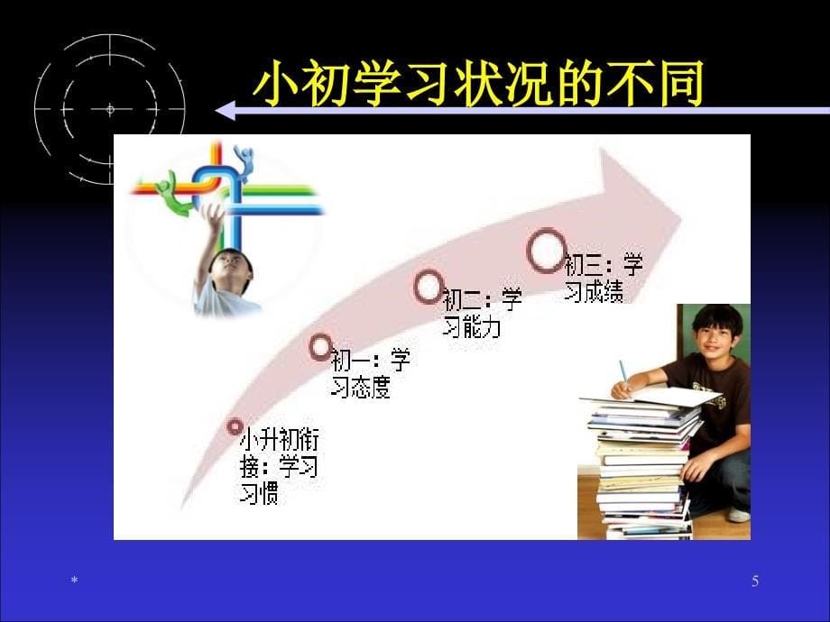 做好入学准备迈好初中生活第一步.ppt_第5页