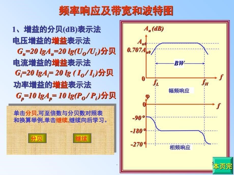 频率响应的基本概念课堂PPT_第5页