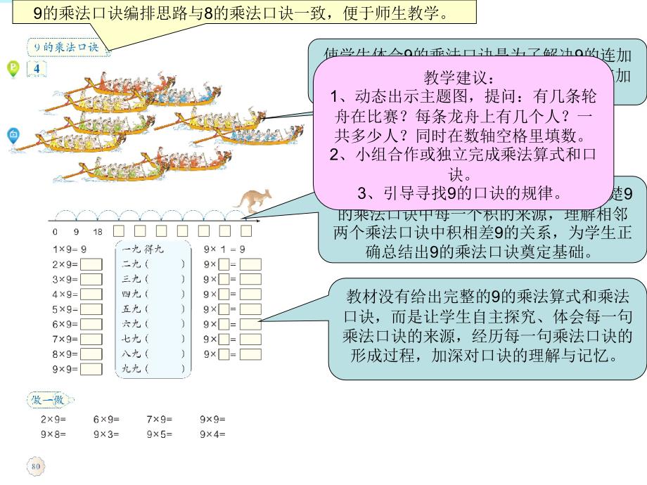 9的乘法口诀演示文稿_第2页