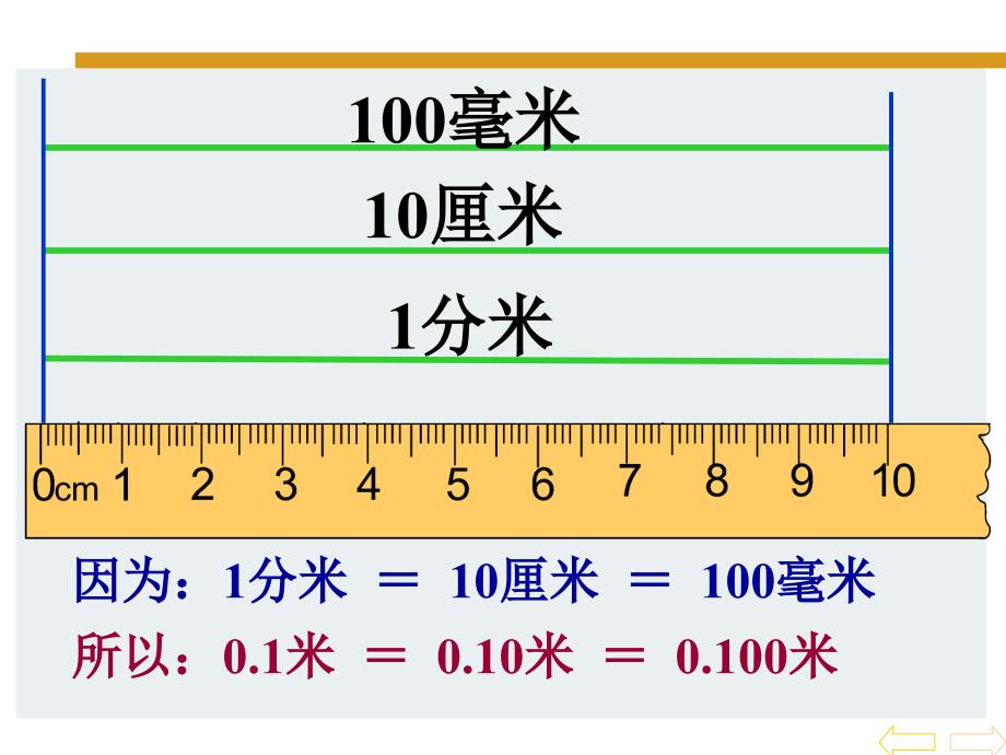 人教版四年级数学下册小数的性质PPT课件_第4页