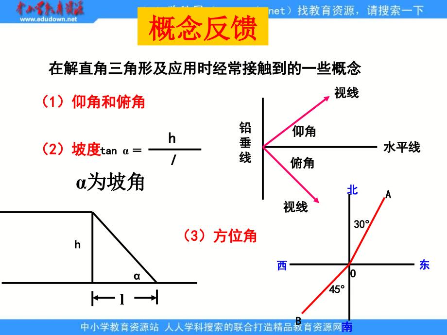 浙教版九下第一章解直角三角形习课件_第3页