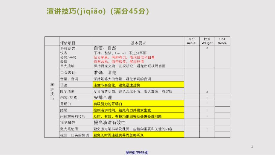 ESS幻灯片演讲注意事项实用教案_第4页