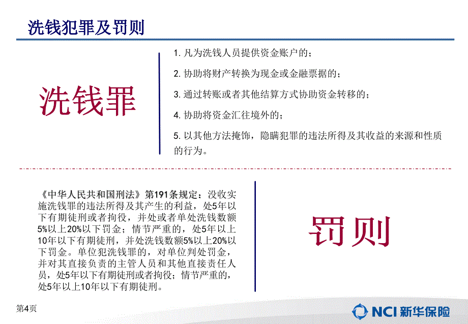 反洗钱培训PPT课件_第4页