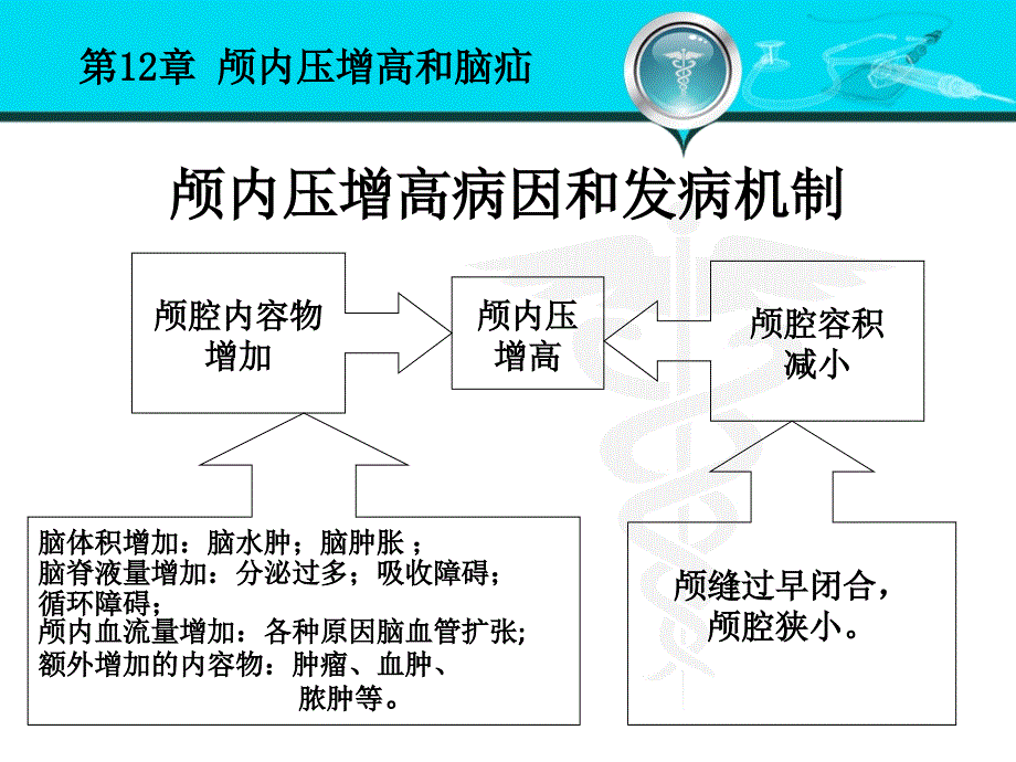 颅内压增高和脑疝课件_第4页