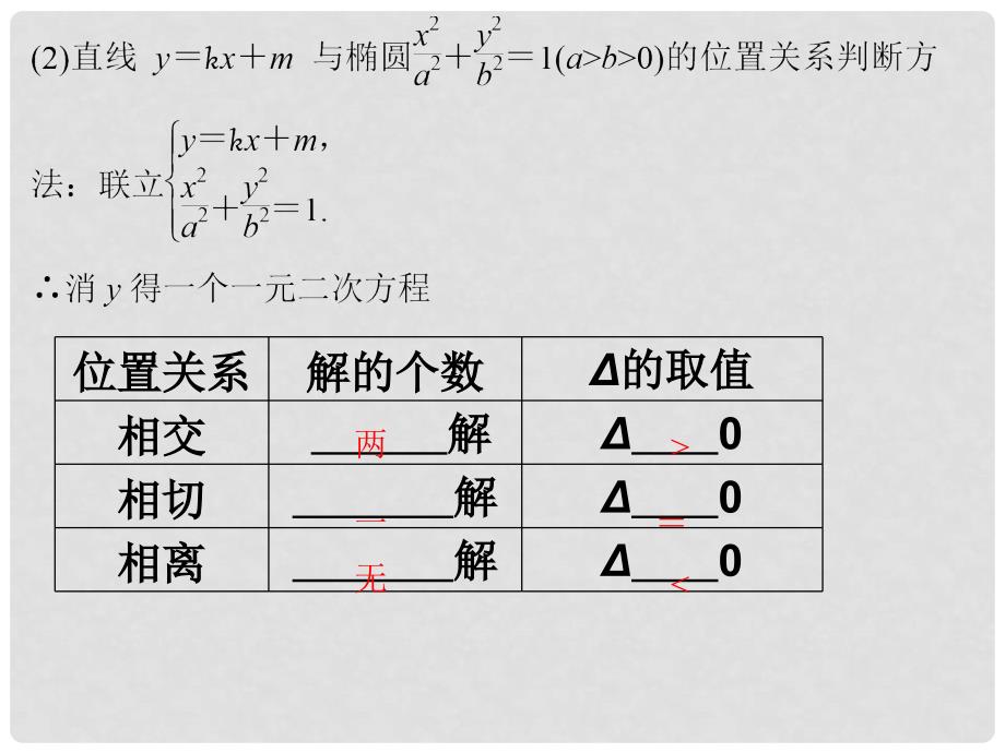 高中数学《2122 椭圆方程及性质的应用》课件 新人教A版选修11_第4页