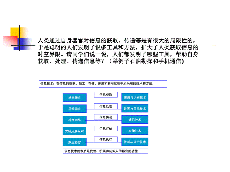 信息技术及其发展.ppt_第4页