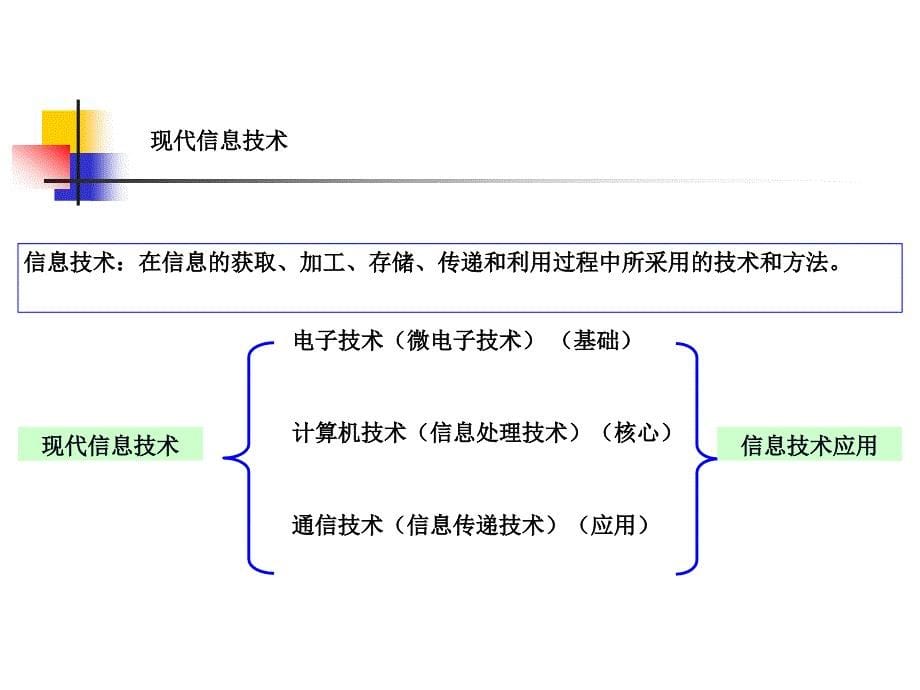 信息技术及其发展.ppt_第5页