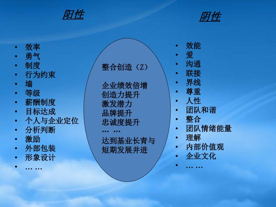 职场中的情绪管理(PPT101页)_第4页