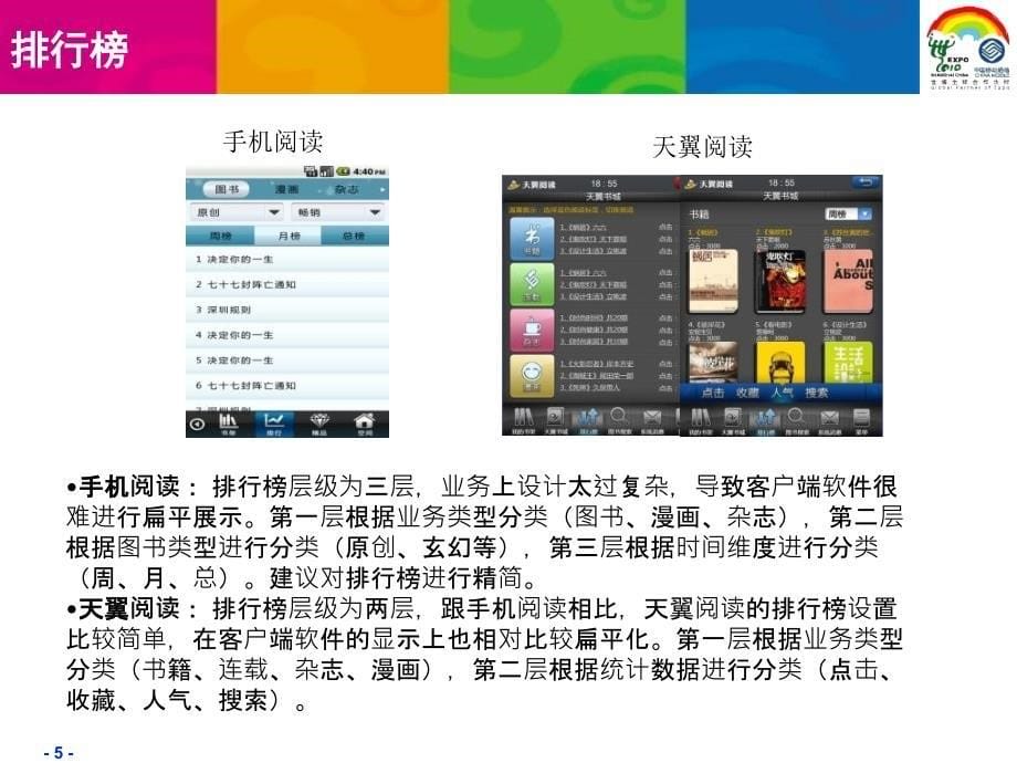 手机阅读和天翼阅读客户端横向比对分析课件_第5页