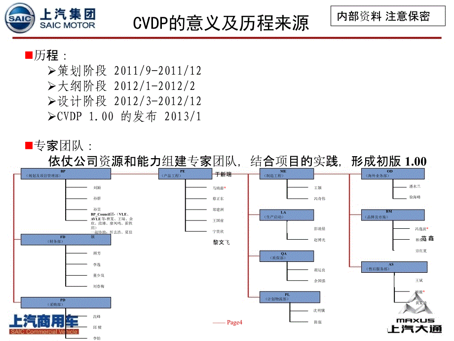 CVDP商用车开发流程总揽培训资料_第4页