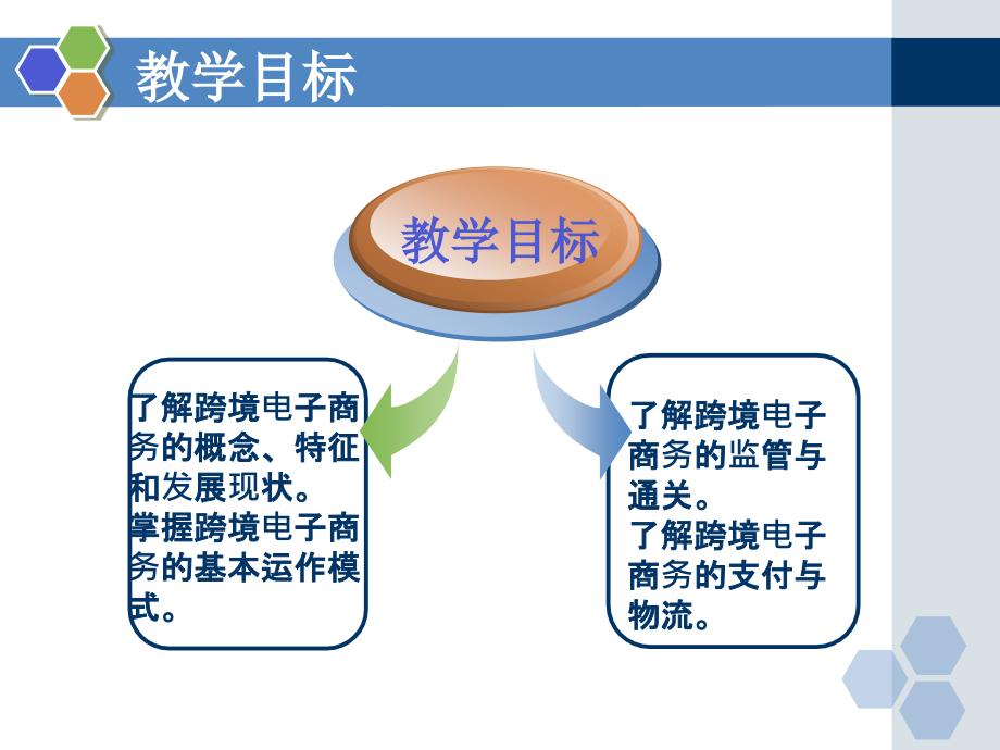 国际贸易实务 教学课件 ppt 作者 李继宏 覃扬彬 主编 第十二章 跨境电子商务_第2页