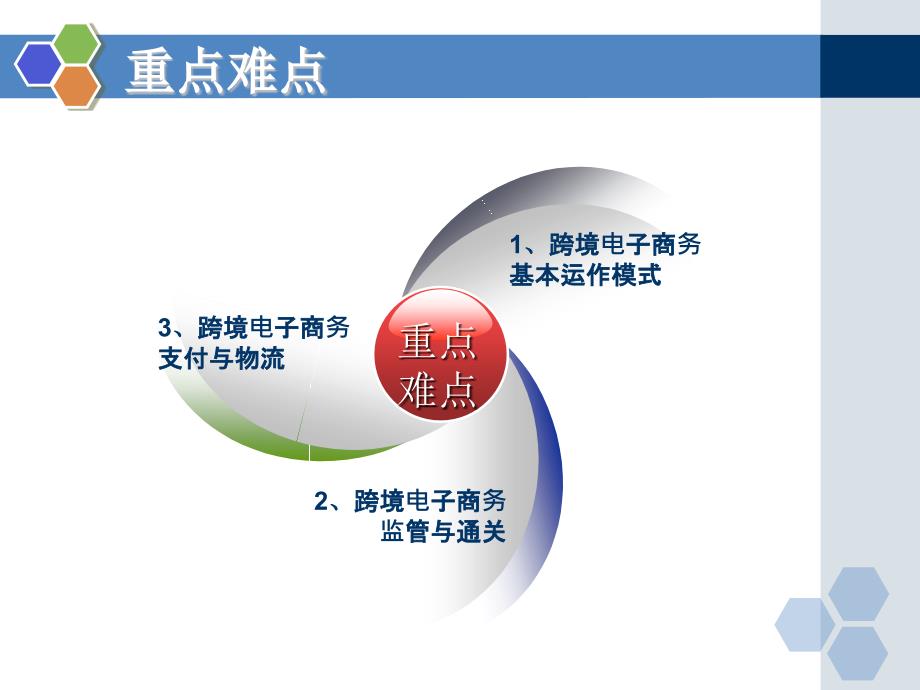 国际贸易实务 教学课件 ppt 作者 李继宏 覃扬彬 主编 第十二章 跨境电子商务_第3页