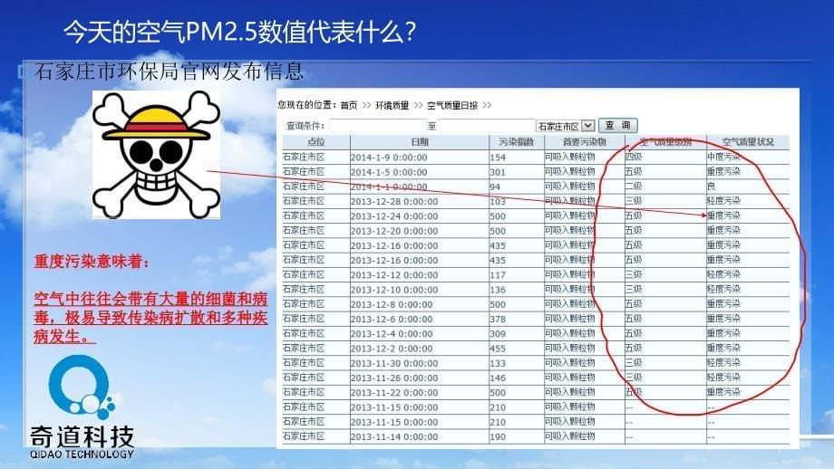 奇道科技-空气健康基础知识_第5页