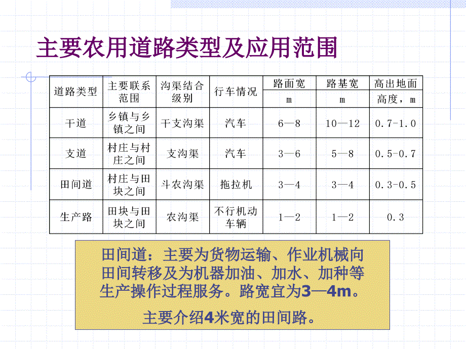 土地开发整理规划设计(第03篇,共9篇)——田间路、生产路_第3页