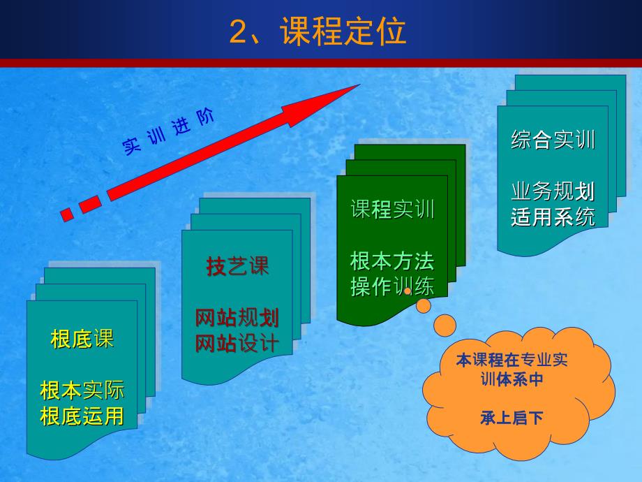 商务网站的设计与规划ppt课件_第4页