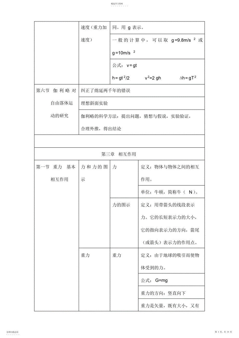 2022年高一物理必修一知识点归纳_第4页