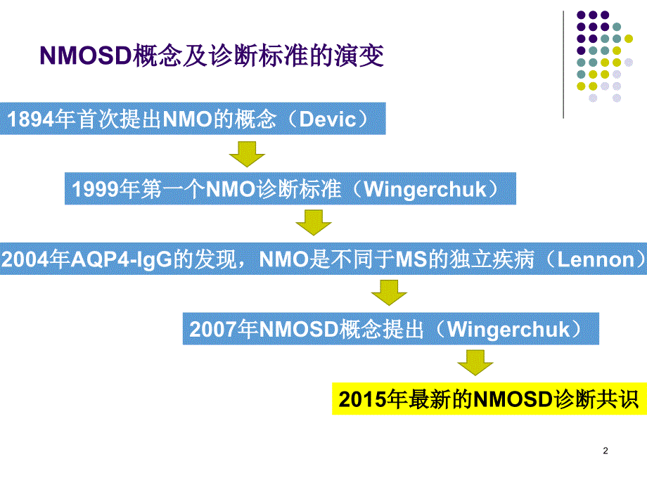 优质课件视神经脊髓炎谱系疾病NMOSD诊断标准解读_第2页